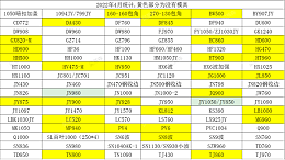 广东壹诺玻璃钢瓦现有版型