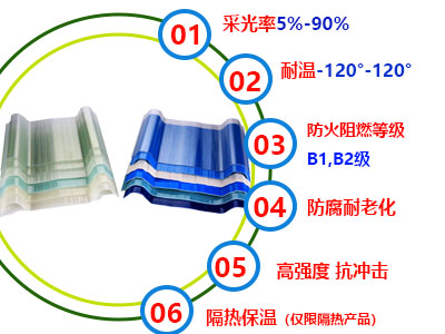 陶瓷厂高强度玻璃钢防腐瓦